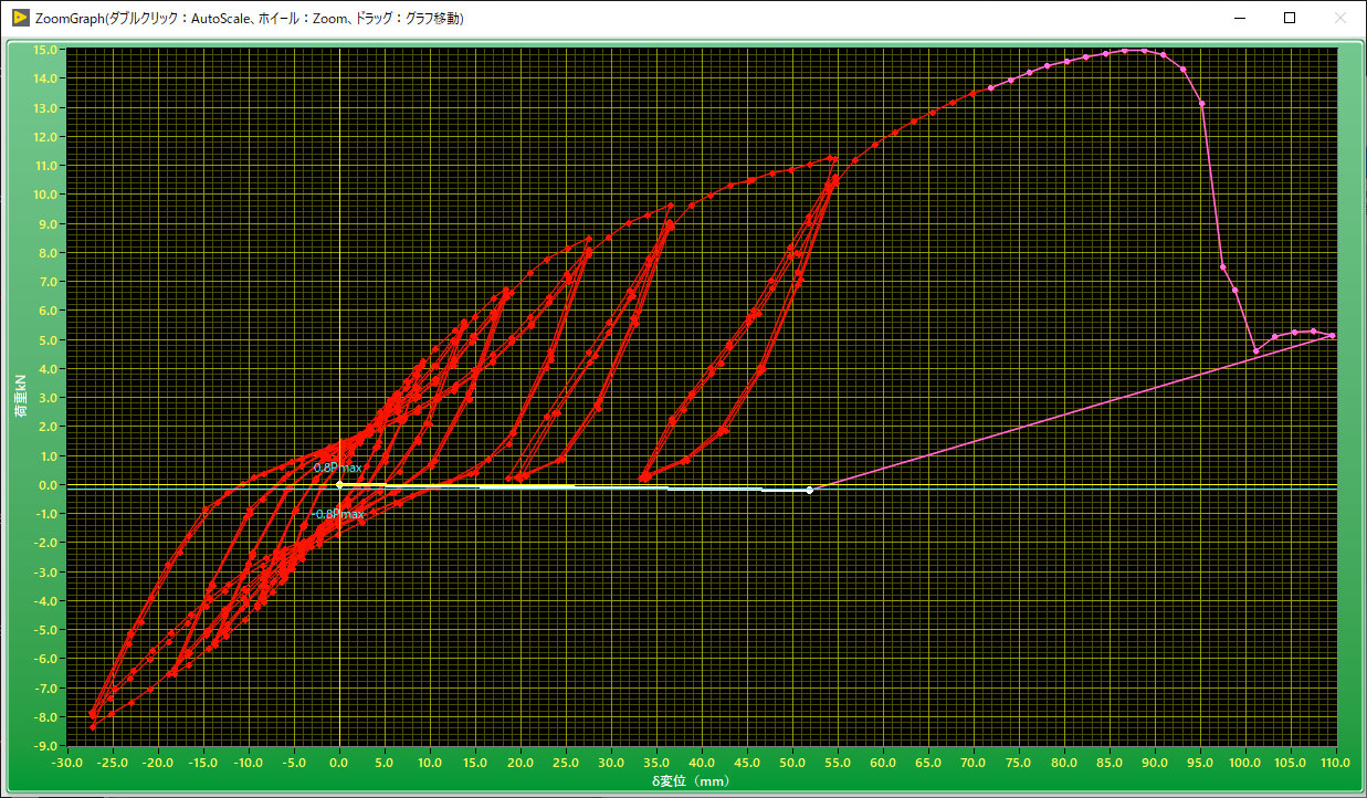 アクチュエータ制御ソフトウェア